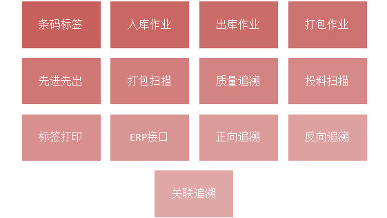 SAP系統(tǒng)條碼質量追溯軟件