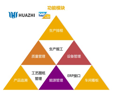 MES車間數字化系統功能模塊