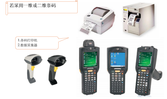 WMS條碼倉儲(chǔ)系統(tǒng)