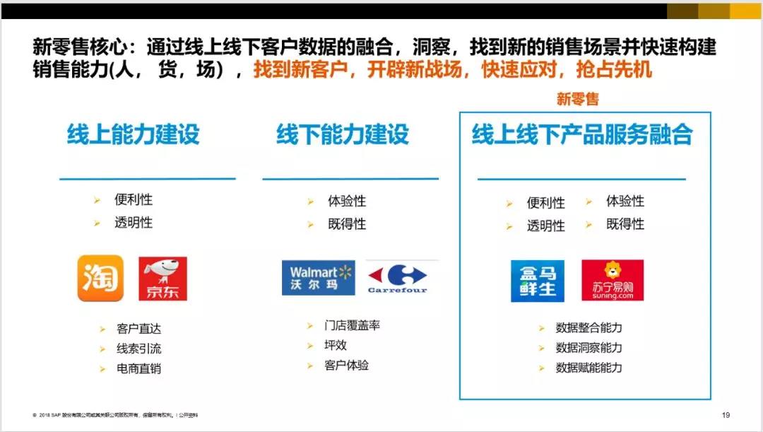 思愛普SAP新零售行業系統