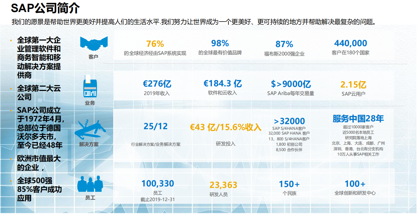 北京ERP公司 北京ERP公司